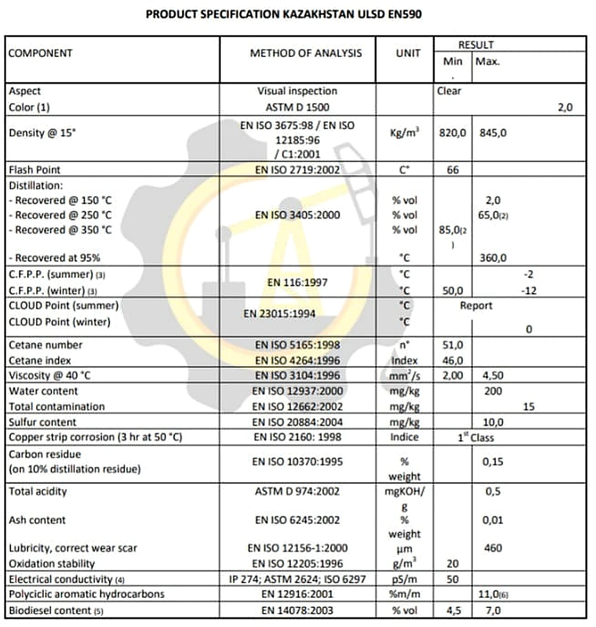 Reference specification Kazakhstan ULSD EN590