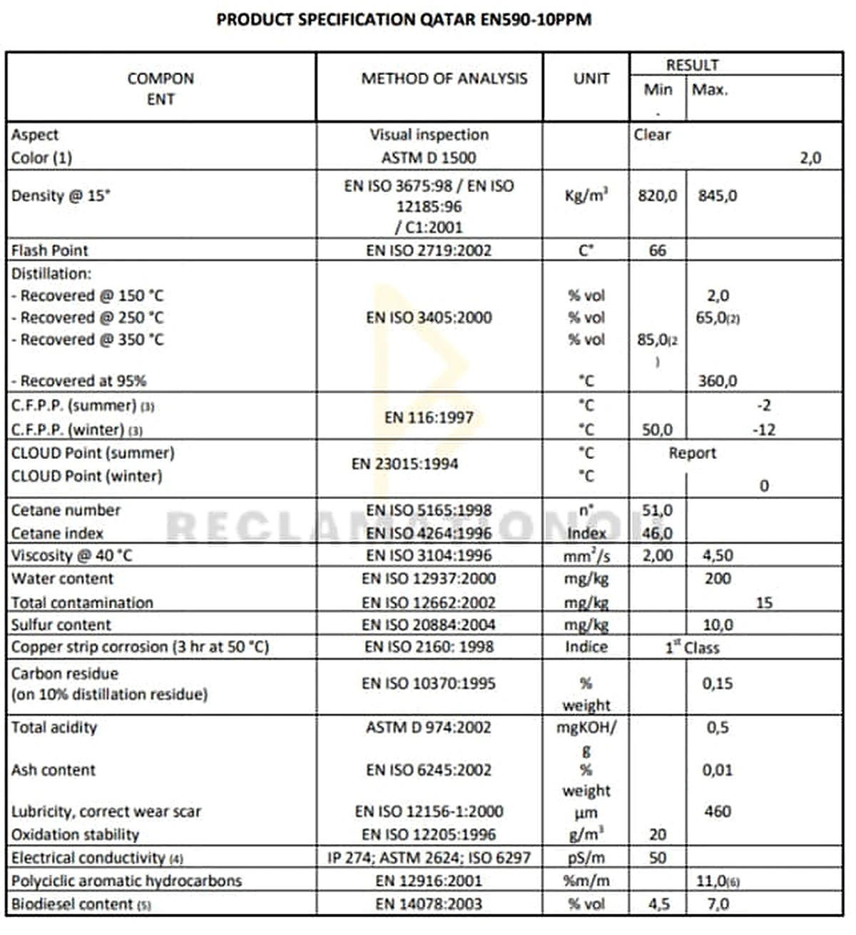 Reference specification Qatar EN590 10PPM